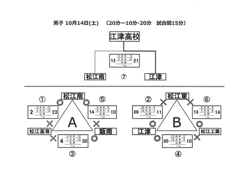 島根県高等学校新人ハンドボール選手権大会（男子）